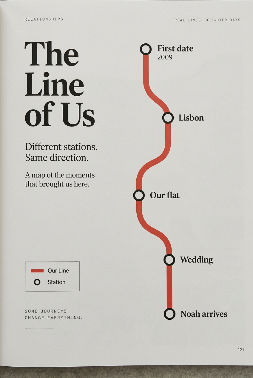 Their story drawn as a metro map
