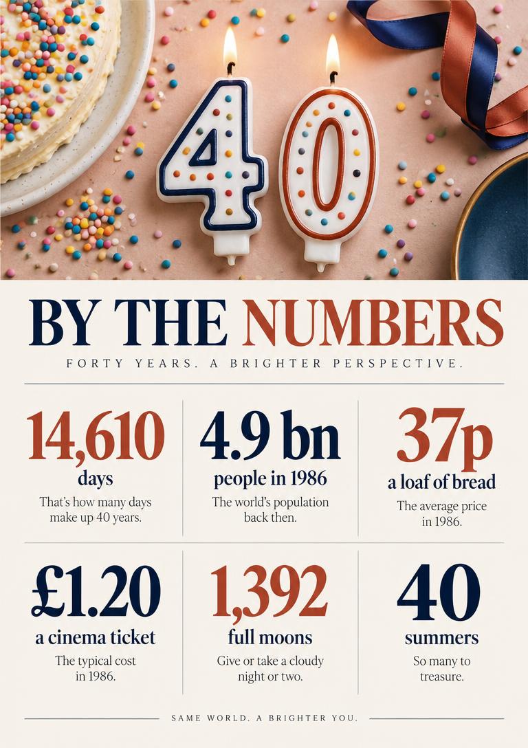 Their life, in numbers